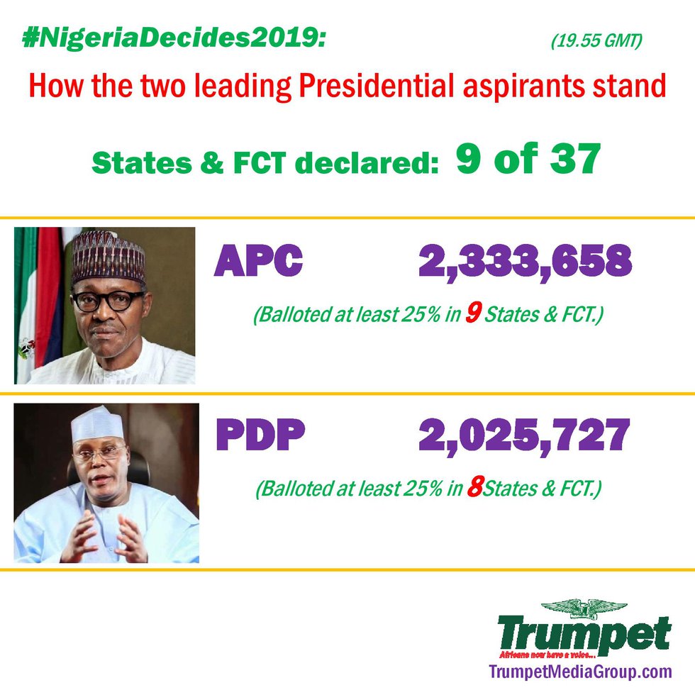 Live Announcement of Nigeria's Presidential election results Trumpet